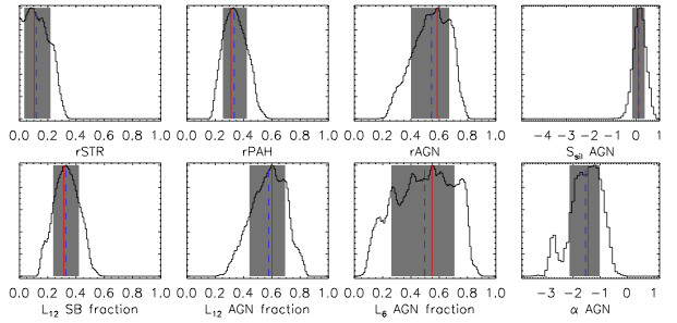 probability distribution functions of observables