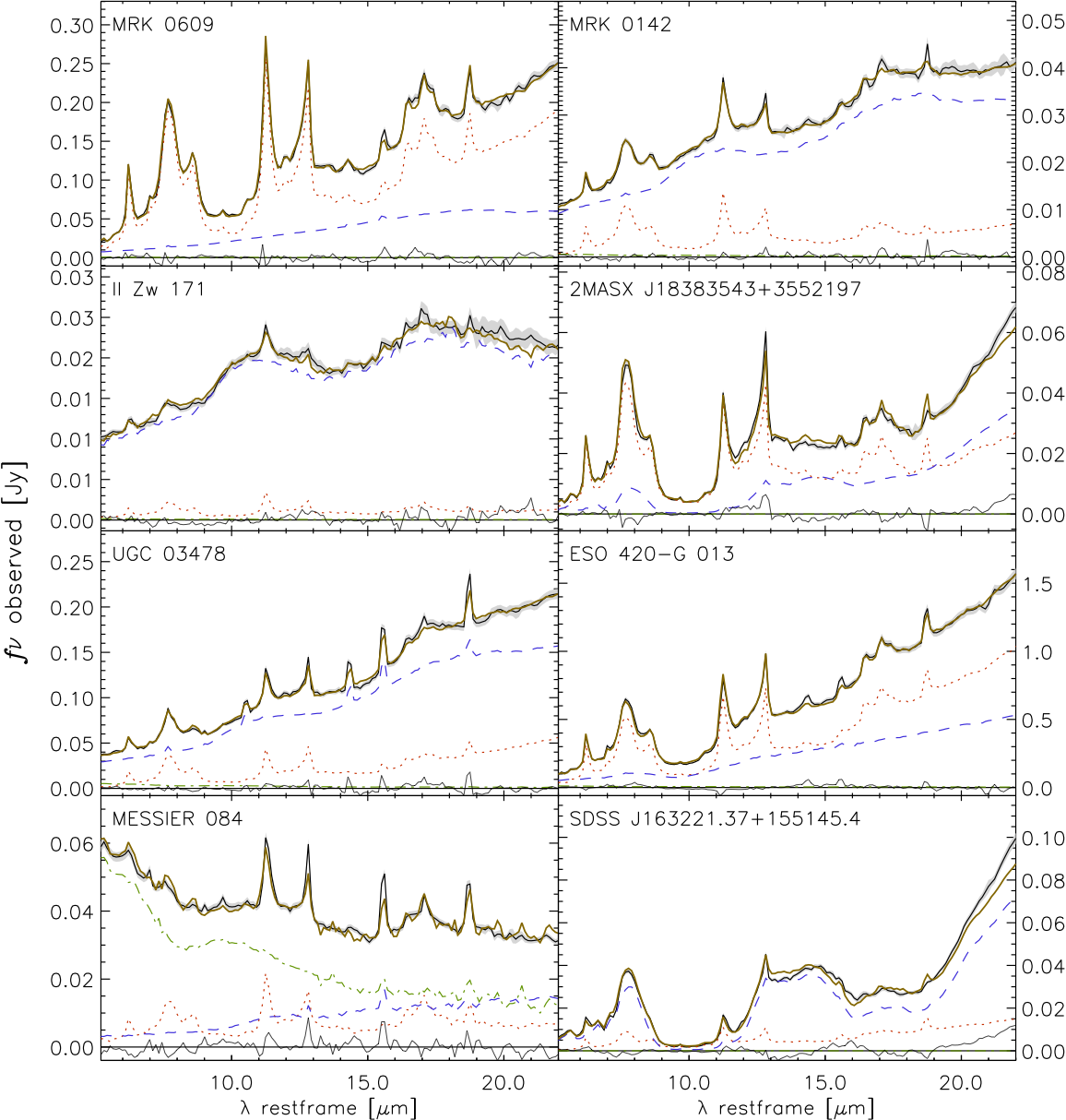 Examples of spectral decomposition with DeblendIRS