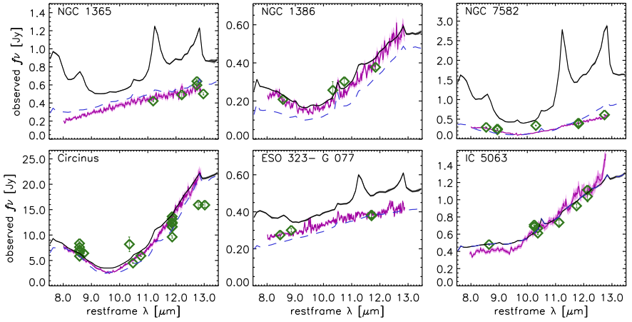 Comparison with nuclear spectra